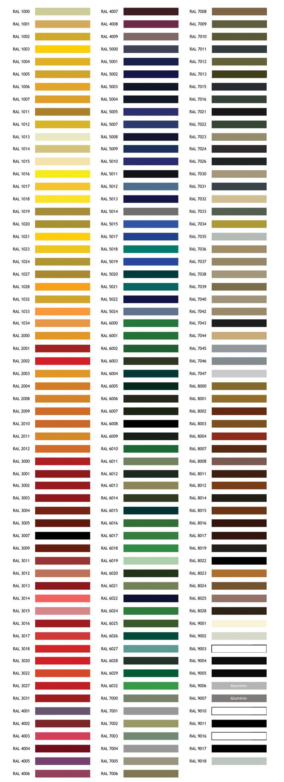 Tabela de Cores RAL - ColorFloor